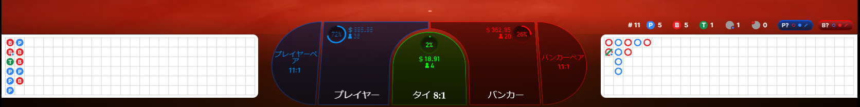 Baccarat scoreboard