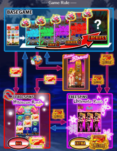Game flow Hawaiian Dream Xmas ハワイアンドリームクリスマスのゲームフロー