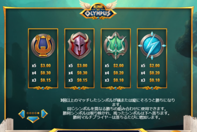 Rise of Olympusのシンボル2