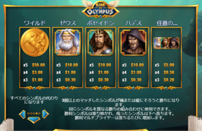 Rise of Olympusのシンボル1