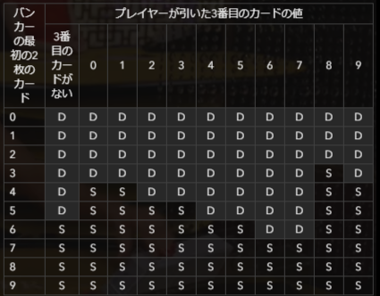 baccarat content 6