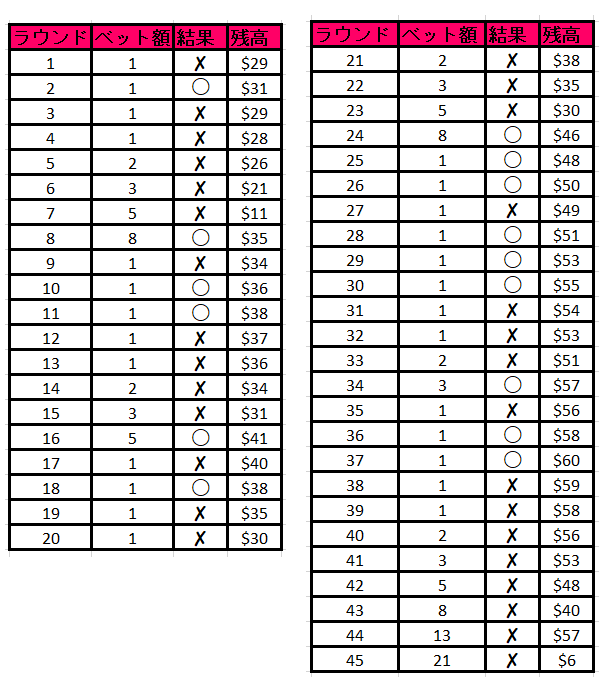 cocomo result ココモ法 実践結果