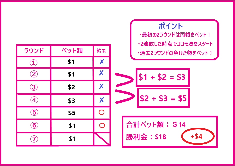cocomo strategy1