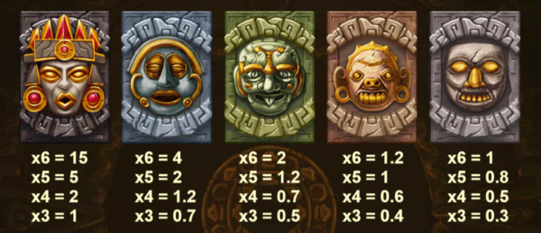 high symbols