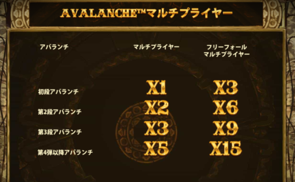 multipliers